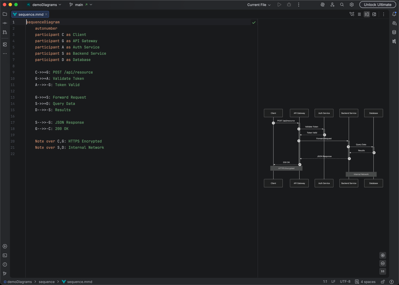 Sequence diagram syntax highlighting in Islands Dark theme