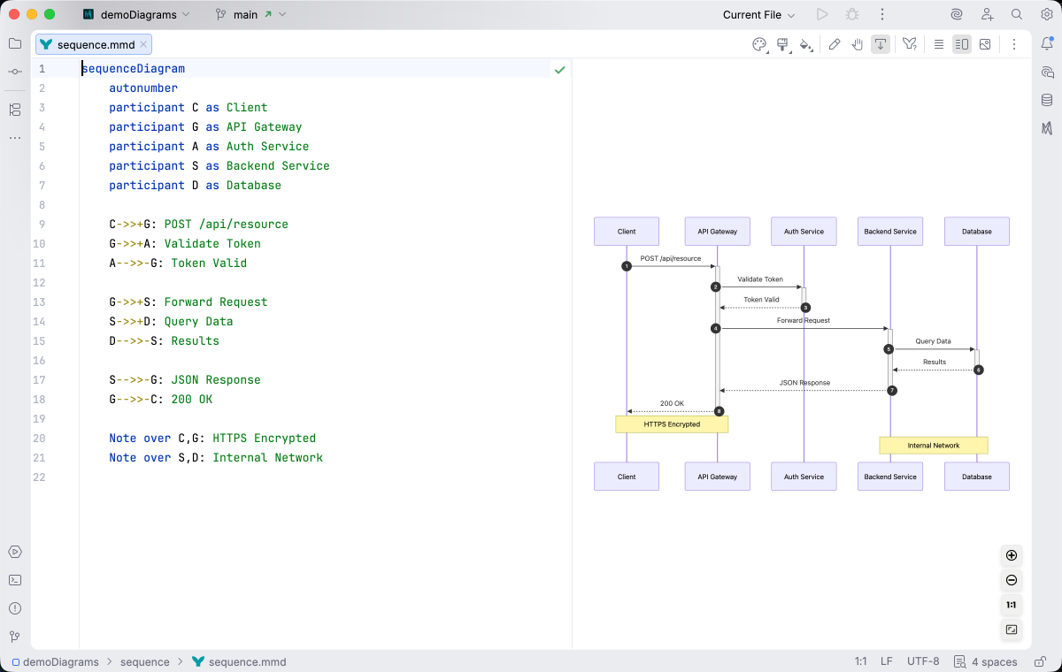 Sequence diagram syntax highlighting in Islands Light theme