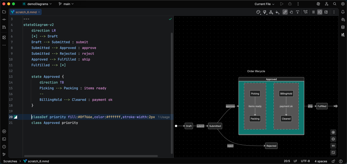 State diagram with arrows, concurrent dividers, transition labels, hex colors, CSS properties, and direction values each in a distinct color