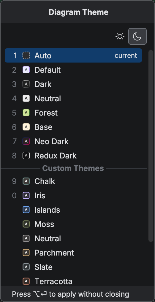 Switch Diagram Theme popup over a Markdown code fence with the Light/Dark toggle, digit shortcuts, the current marker, and the Custom Themes group