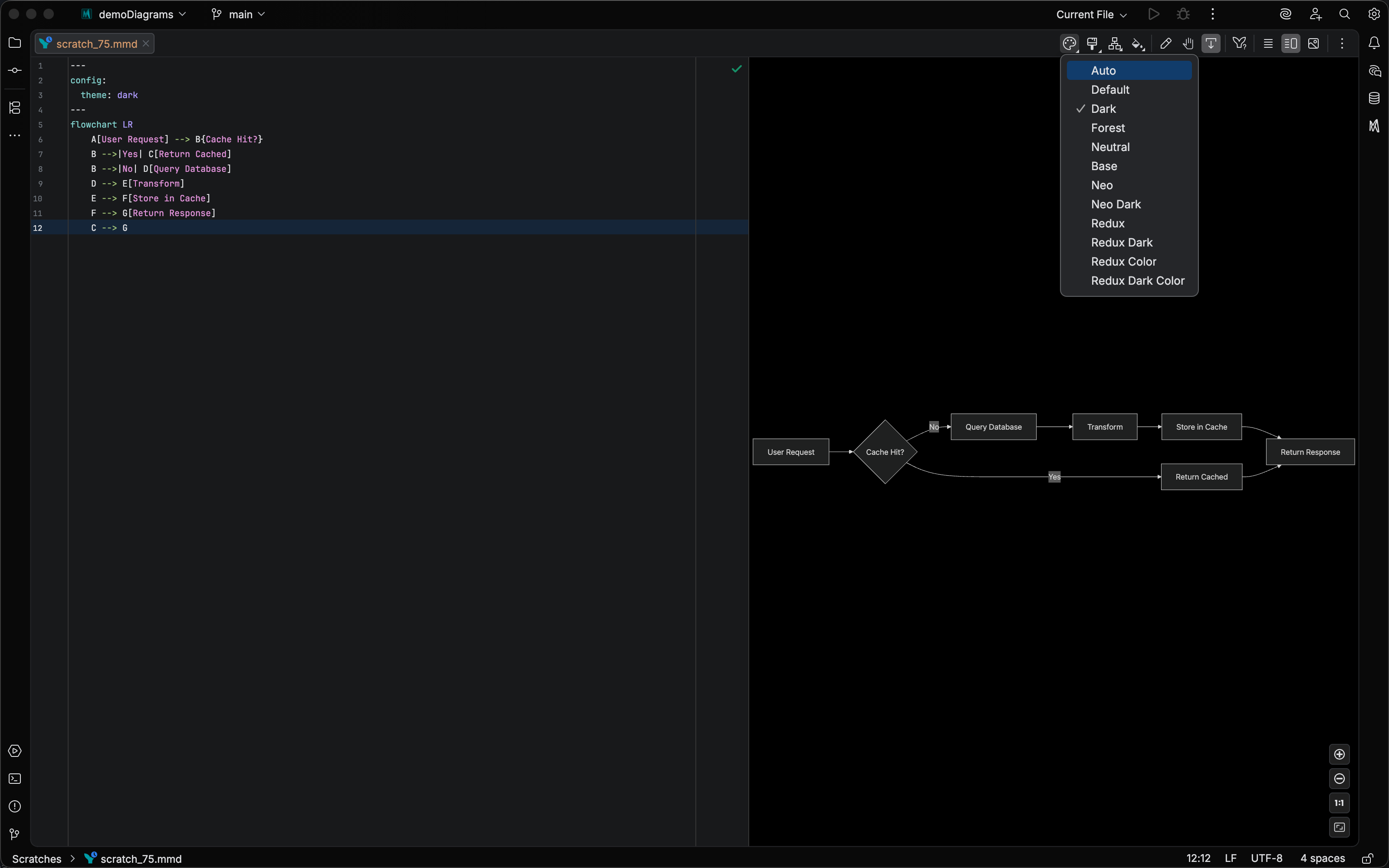 Theme toolbar dropdown showing Neo, Neo Dark, Redux, and Redux Dark options