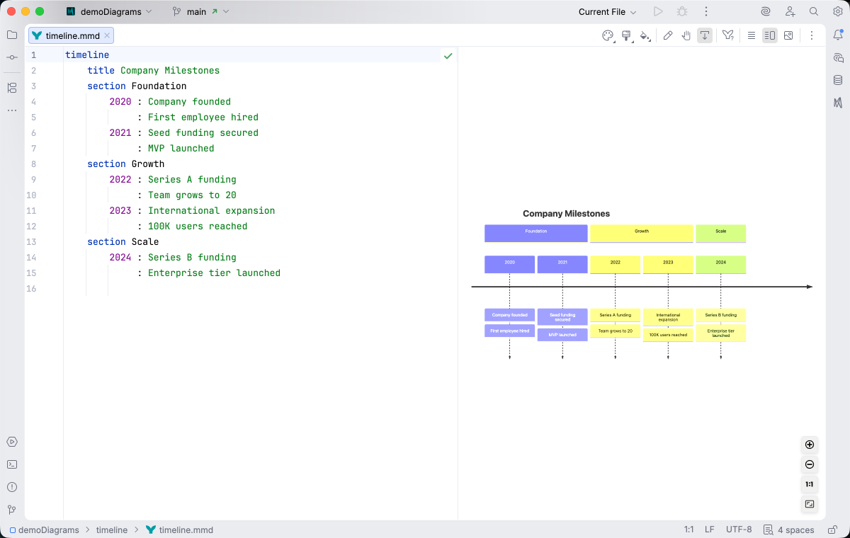 Timeline diagram syntax highlighting in Islands Light theme