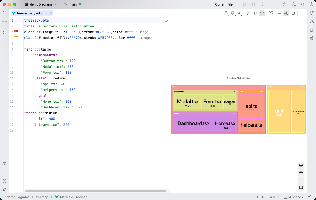 Treemap diagram syntax highlighting in Islands Light theme