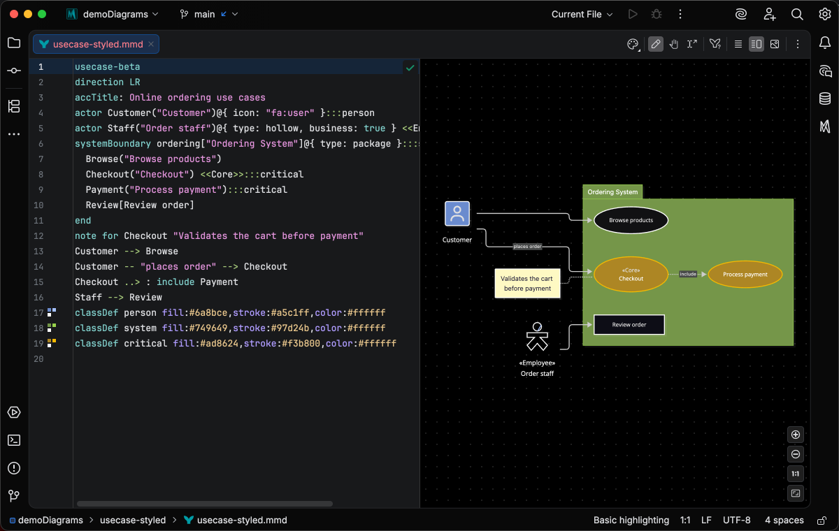 The styled use case sample in the split editor, with color swatches in the gutter beside each classDef and the actors, boundary, and use cases painted with their classes in the live preview