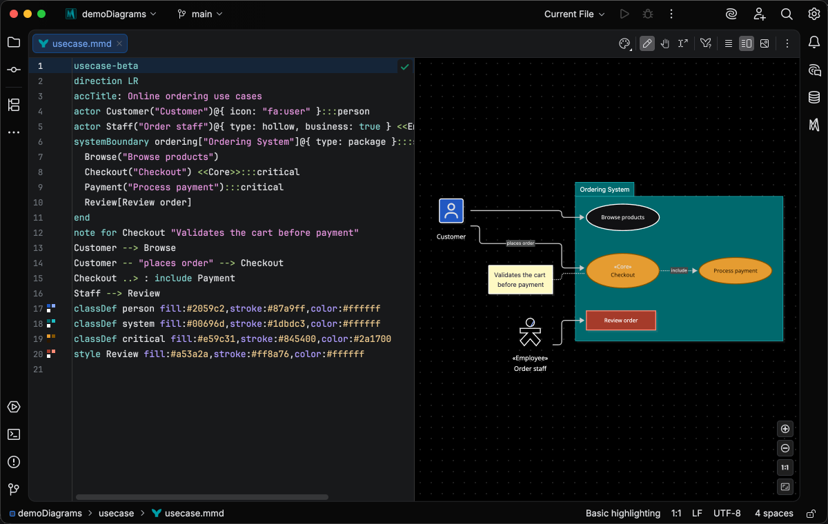 A use case diagram with classDef and style lines carrying color swatches in the gutter, and two actors outside a styled ordering-system boundary in the live preview under the Armada Dark theme