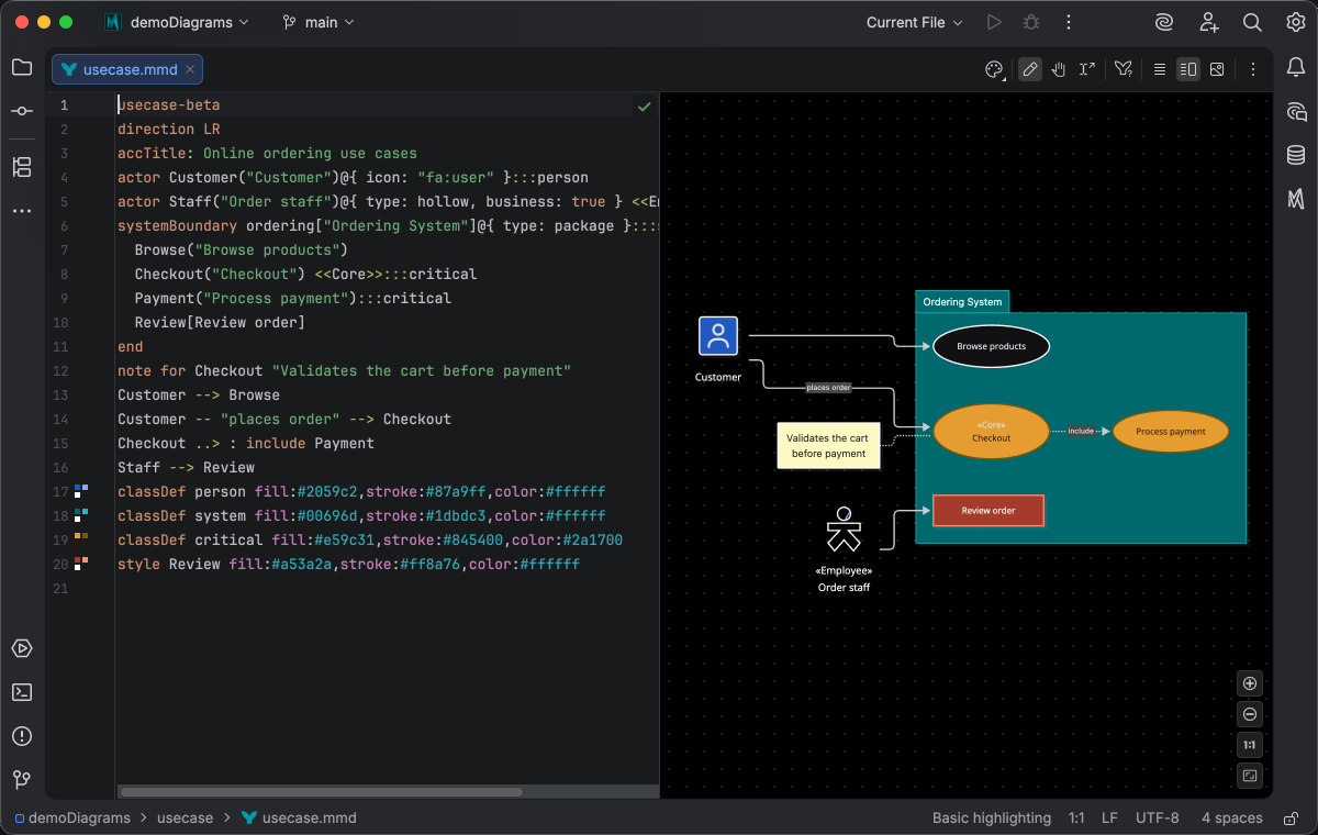 A use case diagram with classDef and style lines carrying color swatches in the gutter, and two actors outside a styled ordering-system boundary in the live preview under the Islands Dark theme