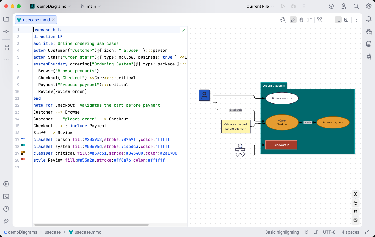 A use case diagram with classDef and style lines carrying color swatches in the gutter, and two actors outside a styled ordering-system boundary in the live preview under the Islands Light theme