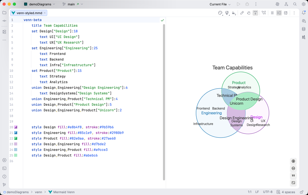 Venn diagram syntax highlighting in Islands Light theme