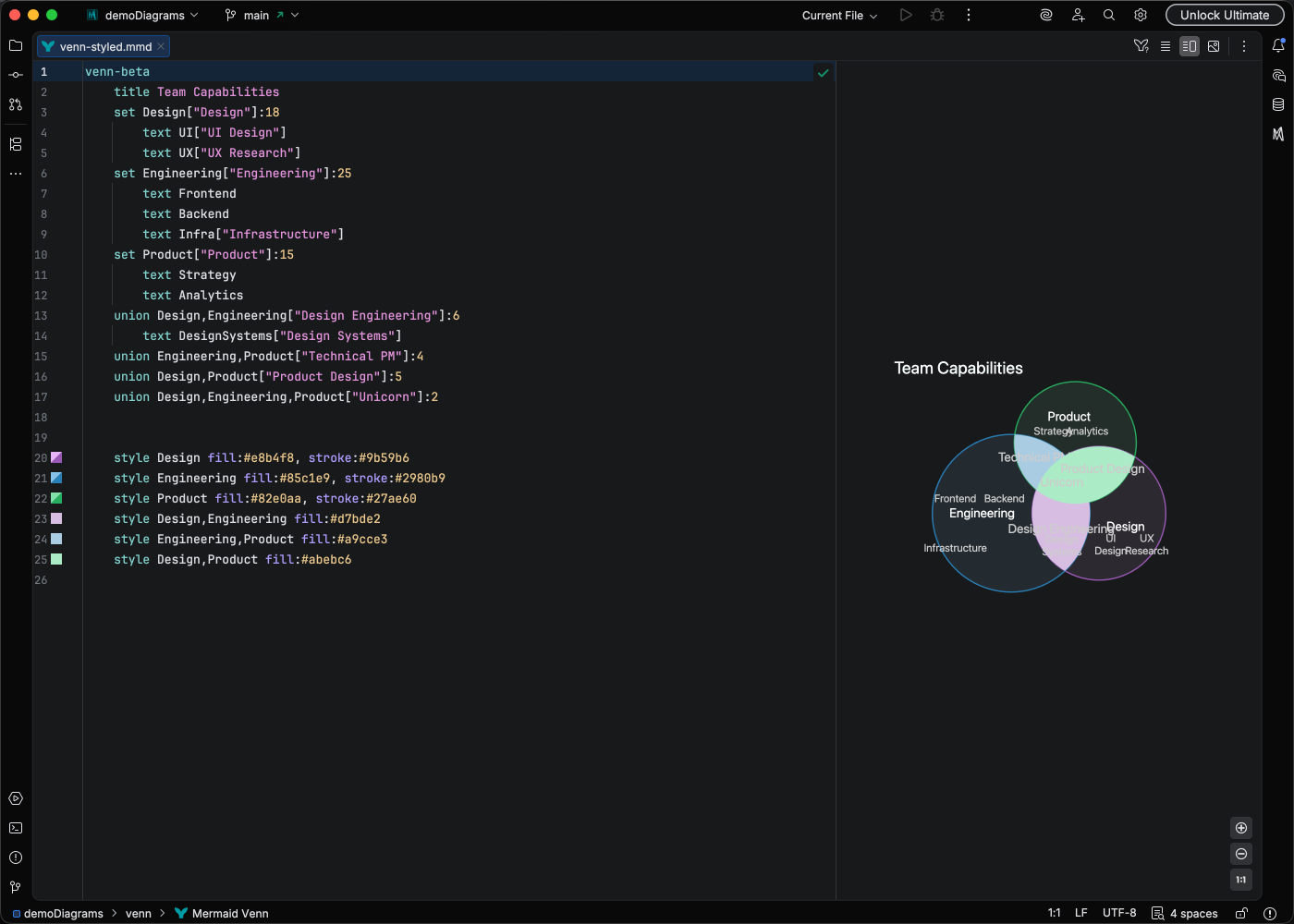 Venn diagram with syntax highlighting and live preview