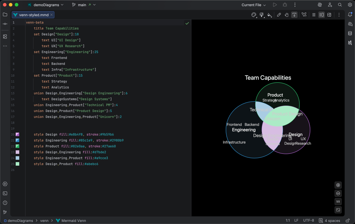 Venn diagram syntax highlighting in Islands Dark theme