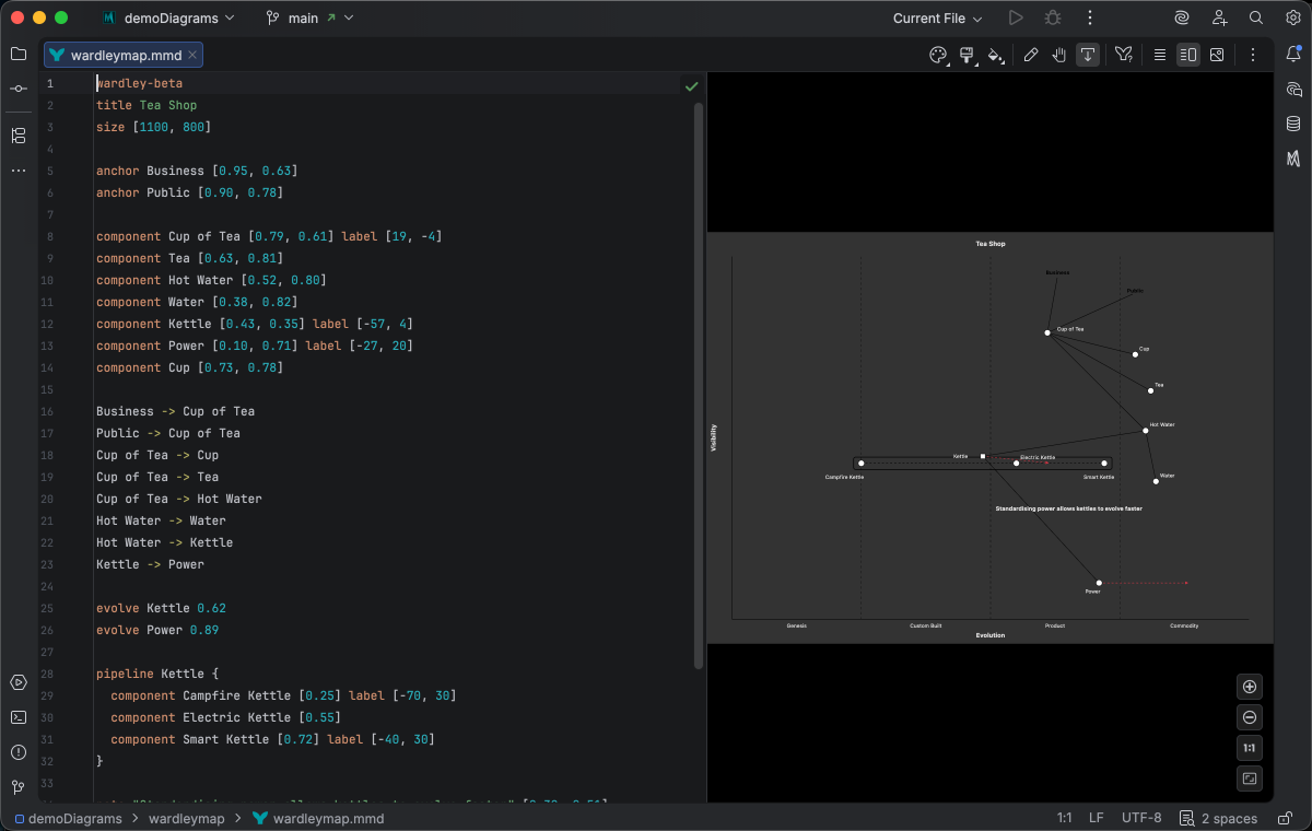 Wardley Map syntax highlighting in Islands Dark theme