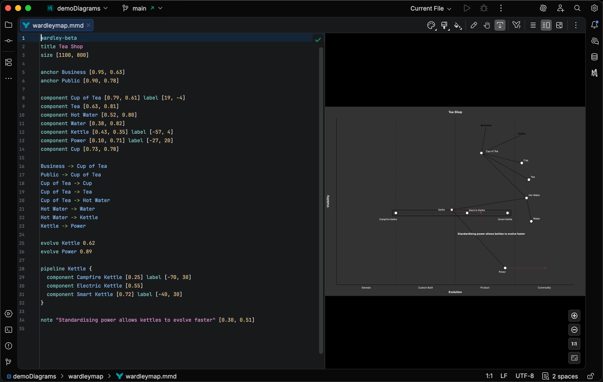 Wardley Map syntax highlighting in the Armada theme