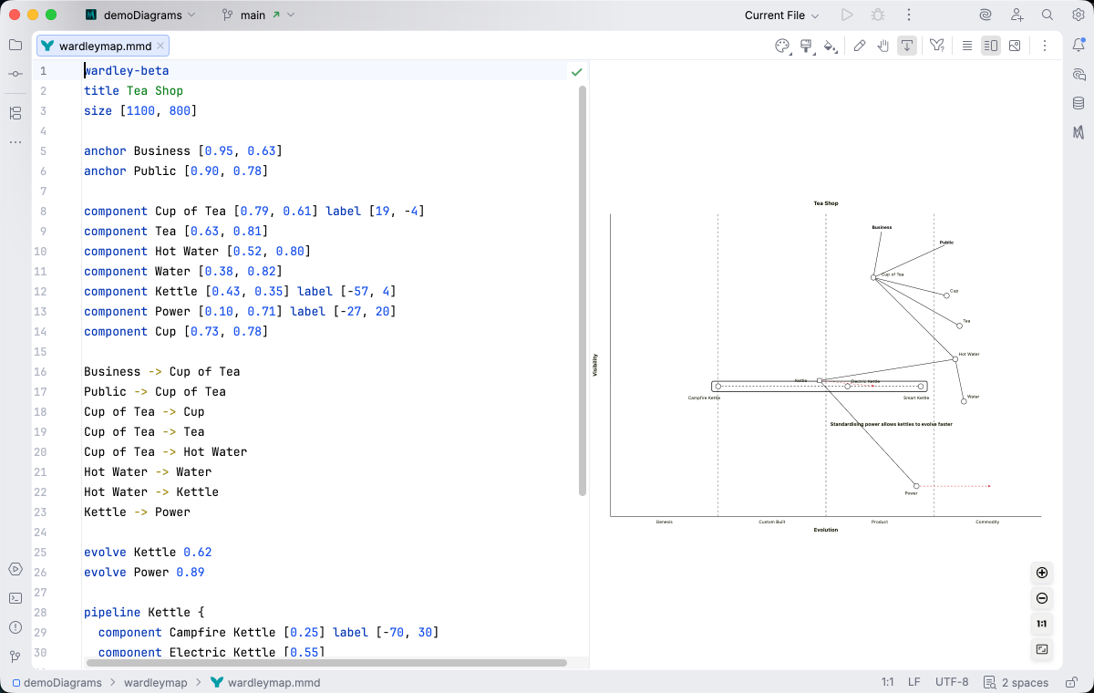 Wardley Map syntax highlighting in Islands Light theme