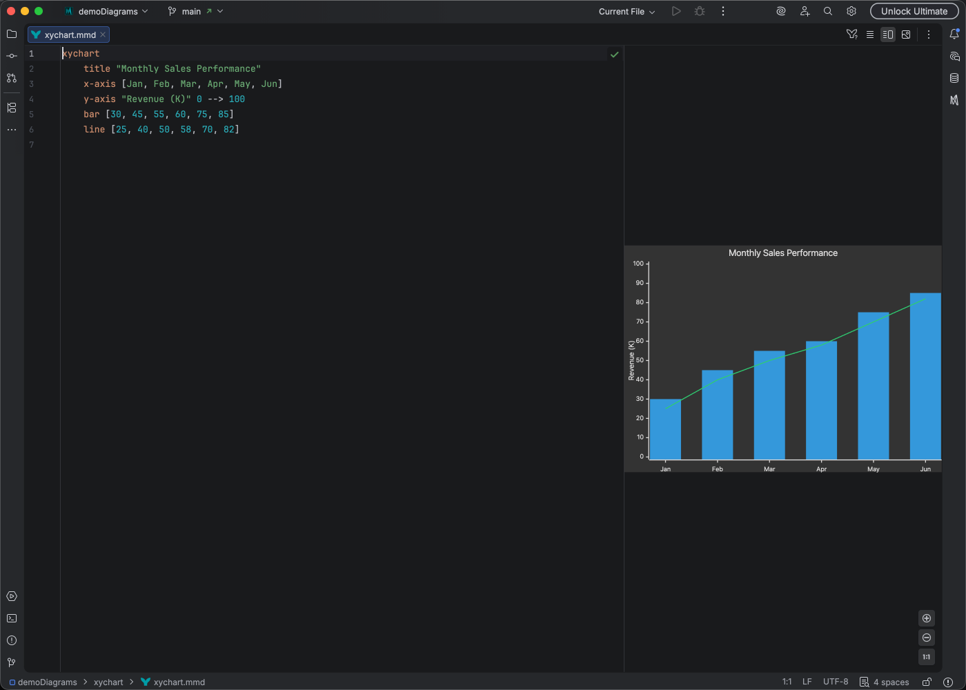 XY chart syntax highlighting in Islands Dark theme