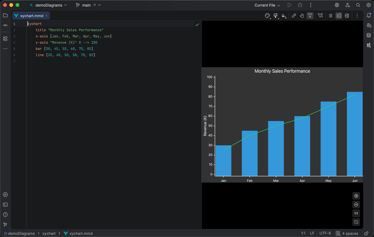 XY chart syntax highlighting in Islands Dark theme