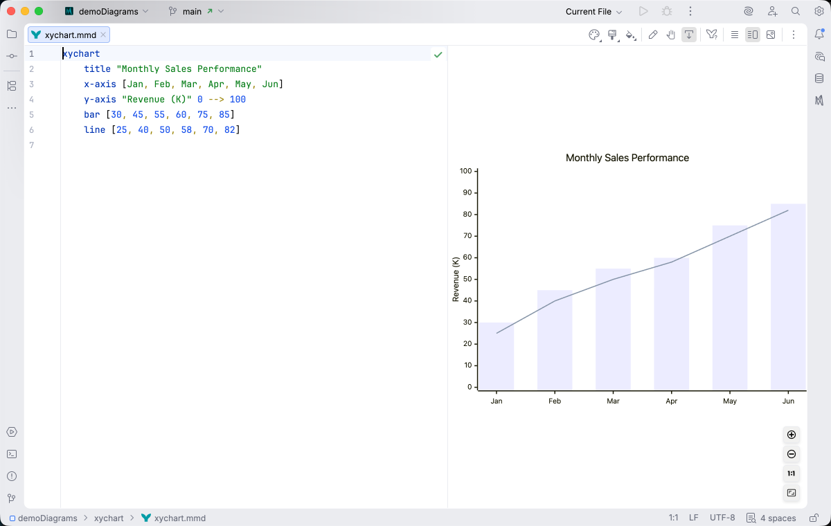 XY chart syntax highlighting in Islands Light theme
