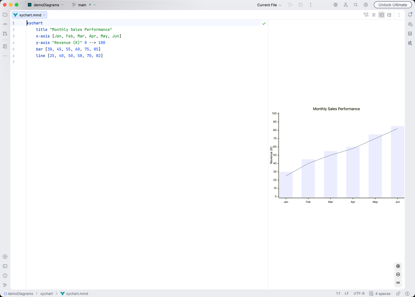 XY chart syntax highlighting in Islands Light theme