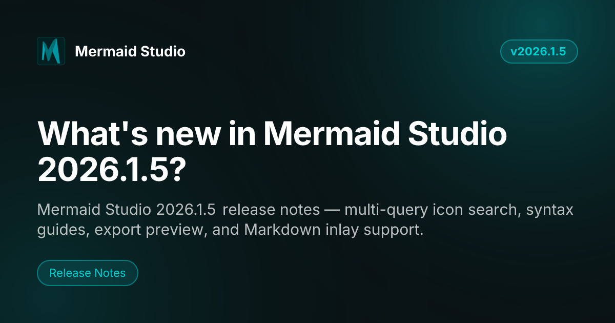 What's new in Mermaid Studio 2026.1.5? | Mermaid Studio