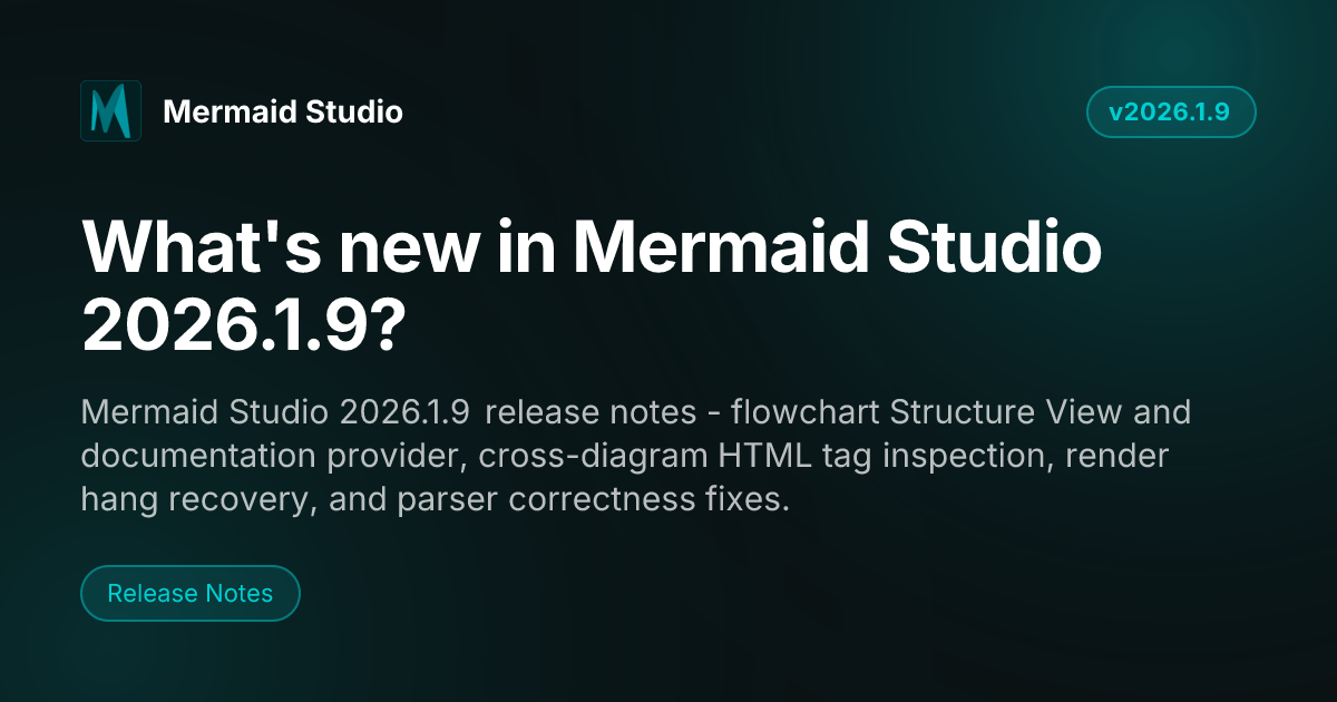 What's new in Mermaid Studio 2026.1.9? | Mermaid Studio